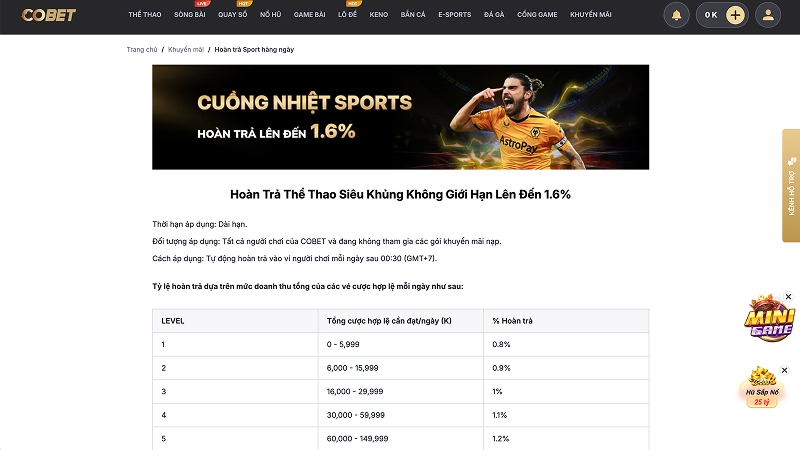Hoàn trả thua lên đến 1.6%, khá ổn cho cược thủ xiên dài.